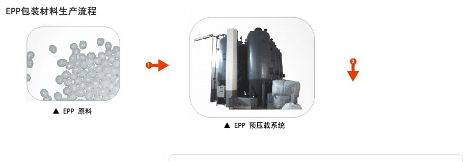 epp包裝材料生產流程 epp包裝材料生產流程
